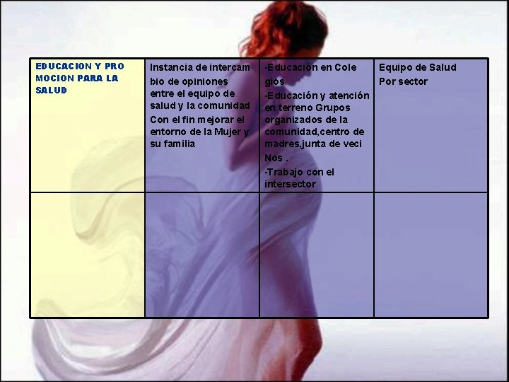 EDUCACION Y PRO MOCION PARA LA SALUD Instancia de intercam bio de opiniones entre EDUCACION Y PRO MOCION PARA LA SALUD Instancia de intercam bio de opiniones entre