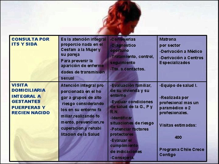 CONSULTA POR ITS Y SIDA Es la atención integral proporcio nada en el Cesfam CONSULTA POR ITS Y SIDA Es la atención integral proporcio nada en el Cesfam