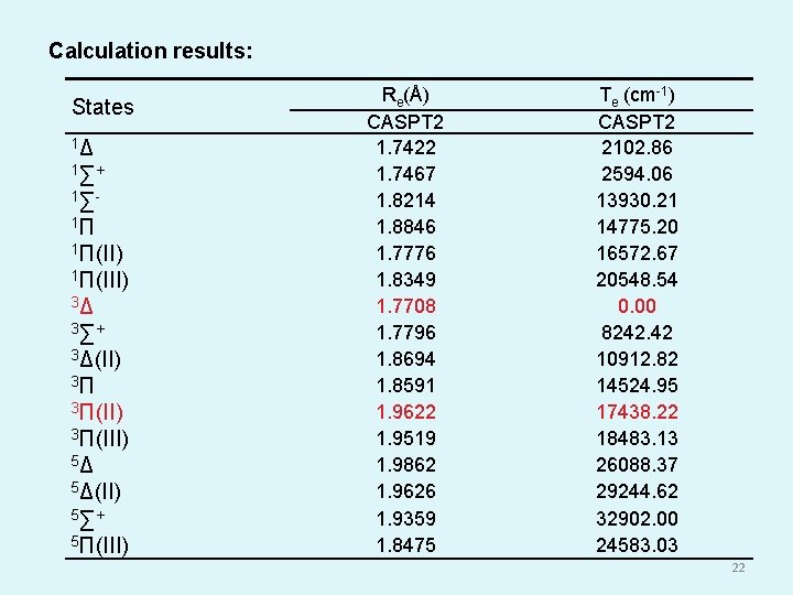 Calculation results: States 1Δ 1 ∑+ 1 ∑ 1 П 1 П(II) 1 П(III)