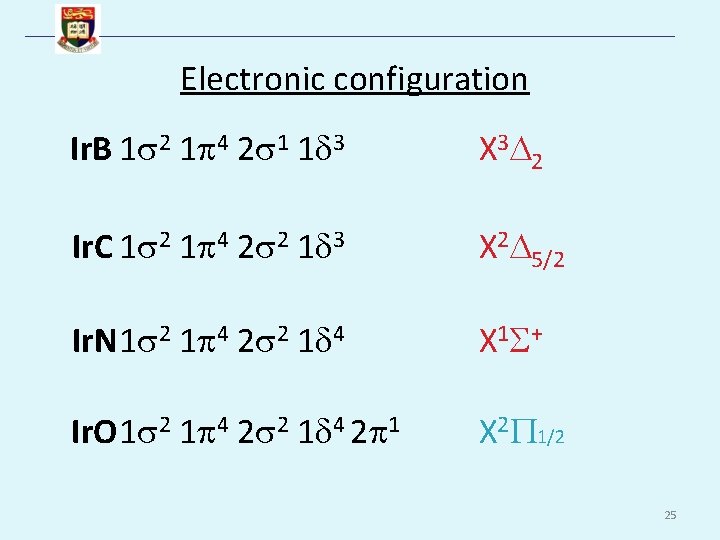 Electronic configuration Ir. B 1 2 1 4 2 1 1 3 X 3