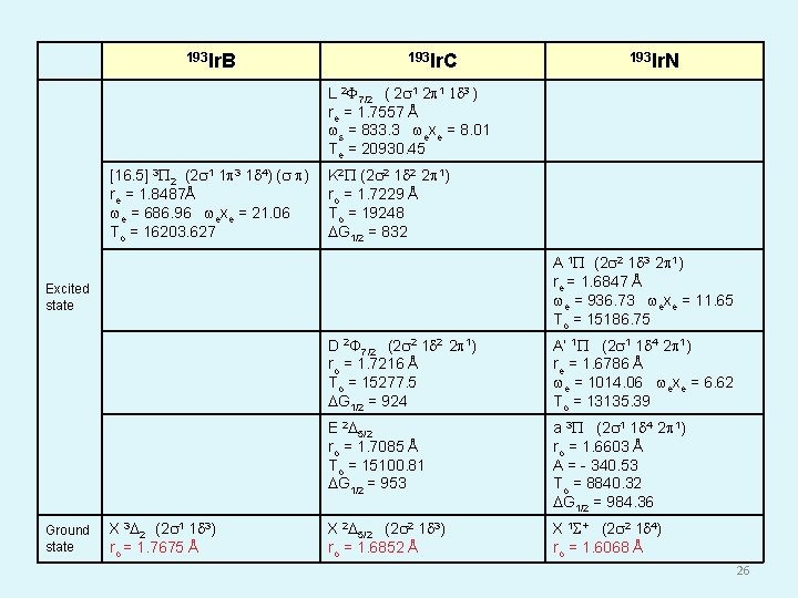 193 Ir. B 193 Ir. C 193 Ir. N L 2 7/2 ( 2