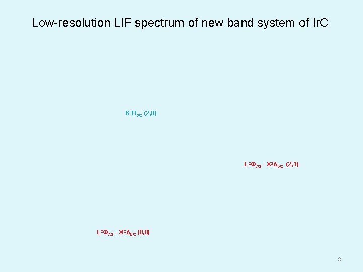 Low-resolution LIF spectrum of new band system of Ir. C K 2Π 3/2 (2,