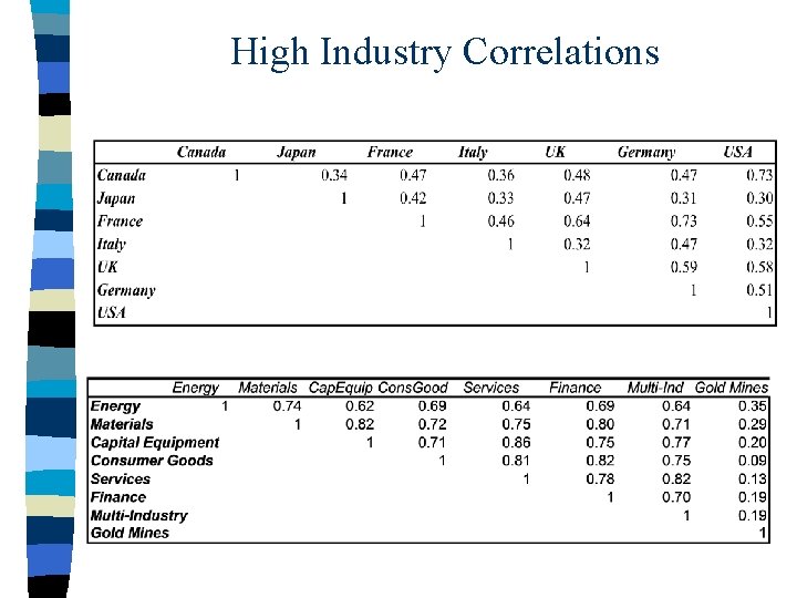 High Industry Correlations 