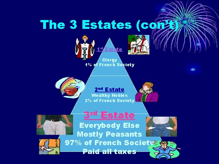 The 3 Estates (con’t) 1 st Estate Clergy 1% of French Society 2 nd