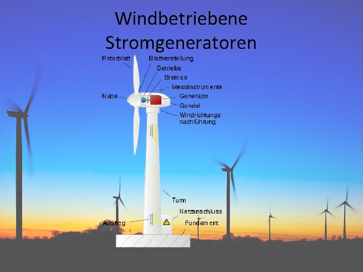 Windbetriebene Stromgeneratoren 