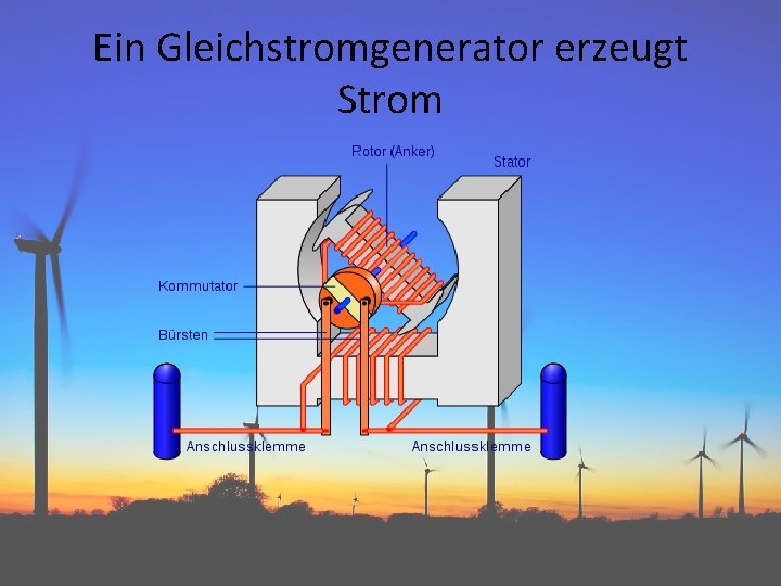 Ein Gleichstromgenerator erzeugt Strom 
