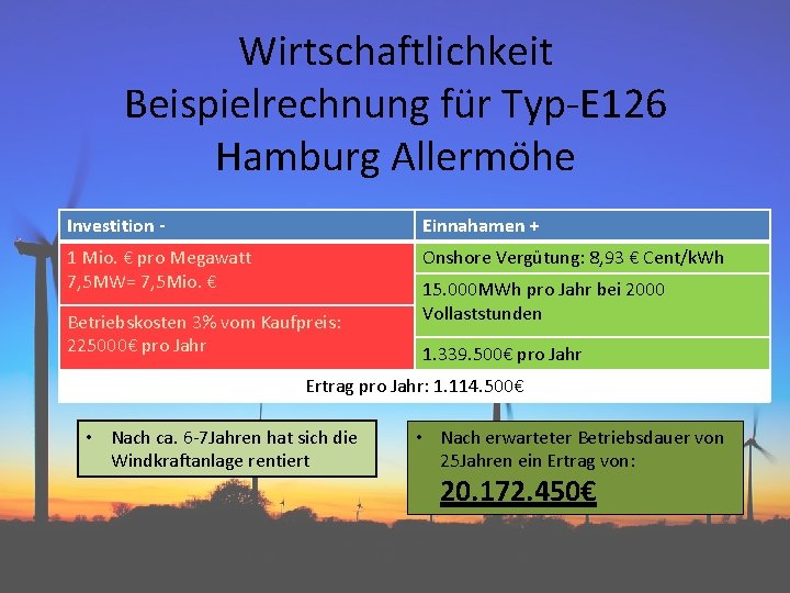 Wirtschaftlichkeit Beispielrechnung für Typ-E 126 Hamburg Allermöhe Investition - Einnahamen + 1 Mio. €