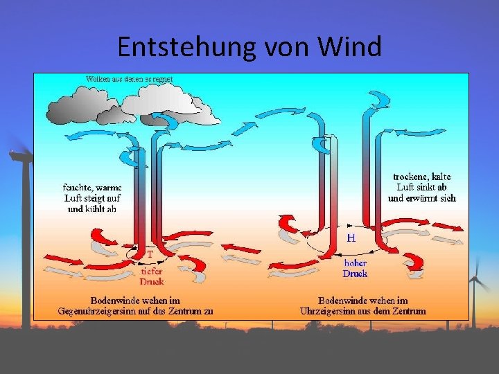 Entstehung von Wind 