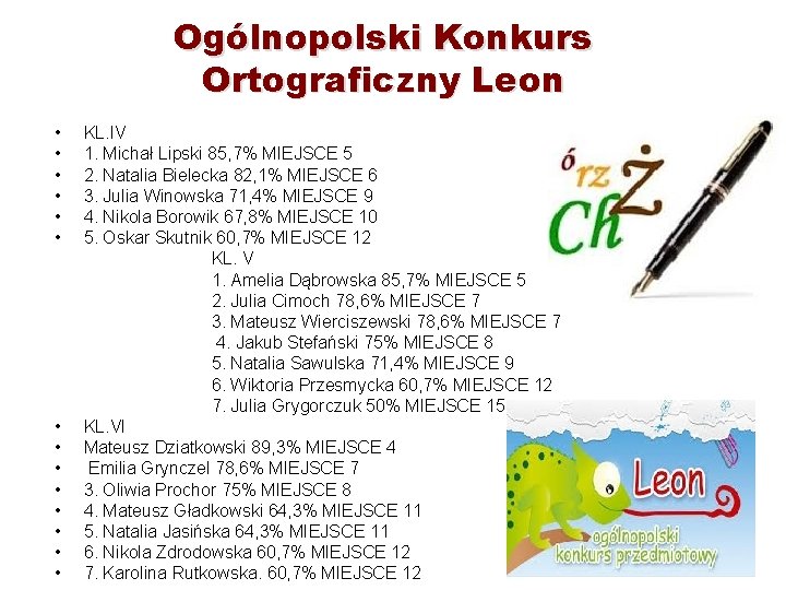 Ogólnopolski Konkurs Ortograficzny Leon • • • • KL. IV 1. Michał Lipski 85,