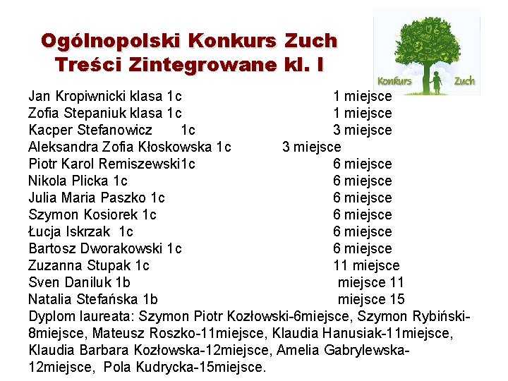 Ogólnopolski Konkurs Zuch Treści Zintegrowane kl. I Jan Kropiwnicki klasa 1 c 1 miejsce