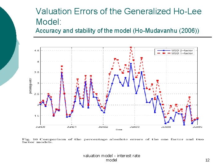 Valuation Errors of the Generalized Ho-Lee Model: Accuracy and stability of the model (Ho-Mudavanhu Valuation Errors of the Generalized Ho-Lee Model: Accuracy and stability of the model (Ho-Mudavanhu
