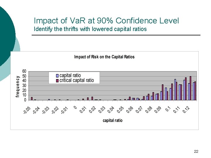 Impact of Va. R at 90% Confidence Level Identify the thrifts with lowered capital Impact of Va. R at 90% Confidence Level Identify the thrifts with lowered capital