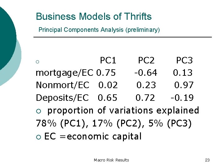 Business Models of Thrifts Principal Components Analysis (preliminary) PC 1 PC 2 PC 3 Business Models of Thrifts Principal Components Analysis (preliminary) PC 1 PC 2 PC 3