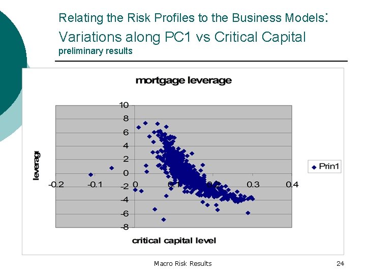 Relating the Risk Profiles to the Business Models: Variations along PC 1 vs Critical Relating the Risk Profiles to the Business Models: Variations along PC 1 vs Critical