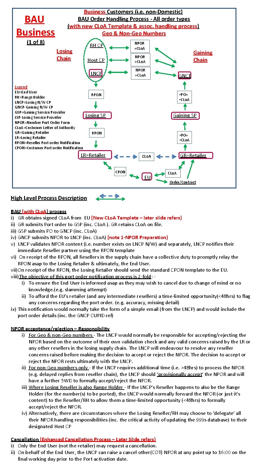 BAU Business Customers (i. e. non-Domestic) BAU Order Handling Process - All order types