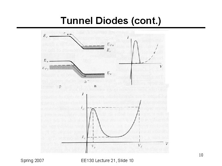 Tunnel Diodes (cont. ) 10 Spring 2007 EE 130 Lecture 21, Slide 10 