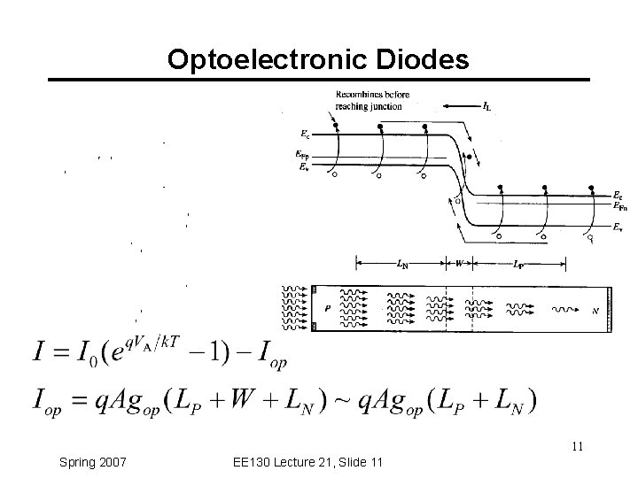 Optoelectronic Diodes 11 Spring 2007 EE 130 Lecture 21, Slide 11 