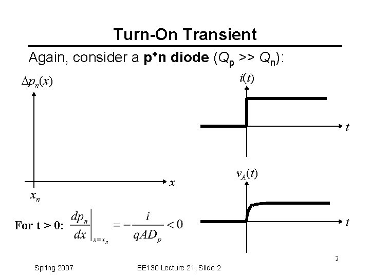 Turn-On Transient Again, consider a p+n diode (Qp >> Qn): i(t) Dpn(x) t xn