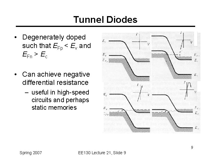 Tunnel Diodes • Degenerately doped such that EFp < Ev and EFn > Ec