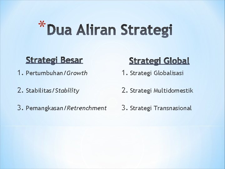 * 1. Pertumbuhan/Growth 1. Strategi Globalisasi 2. Stabilitas/Stability 2. Strategi Multidomestik 3. Pemangkasan/Retrenchment 3. * 1. Pertumbuhan/Growth 1. Strategi Globalisasi 2. Stabilitas/Stability 2. Strategi Multidomestik 3. Pemangkasan/Retrenchment 3.