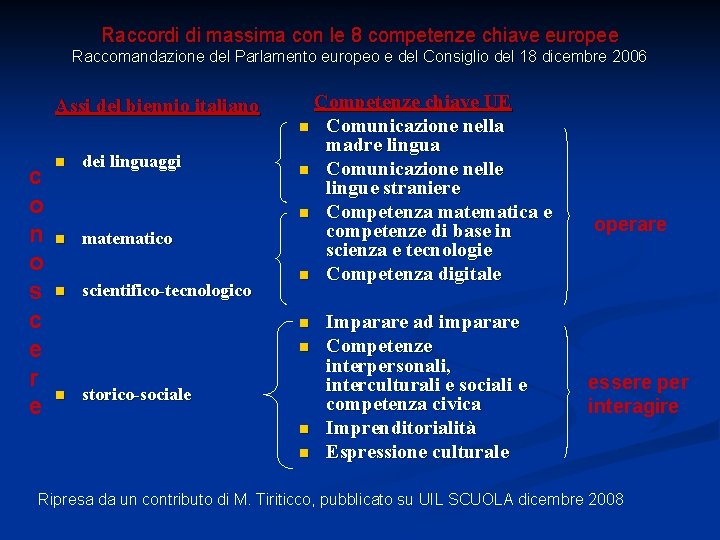 Raccordi di massima con le 8 competenze chiave europee Raccomandazione del Parlamento europeo e