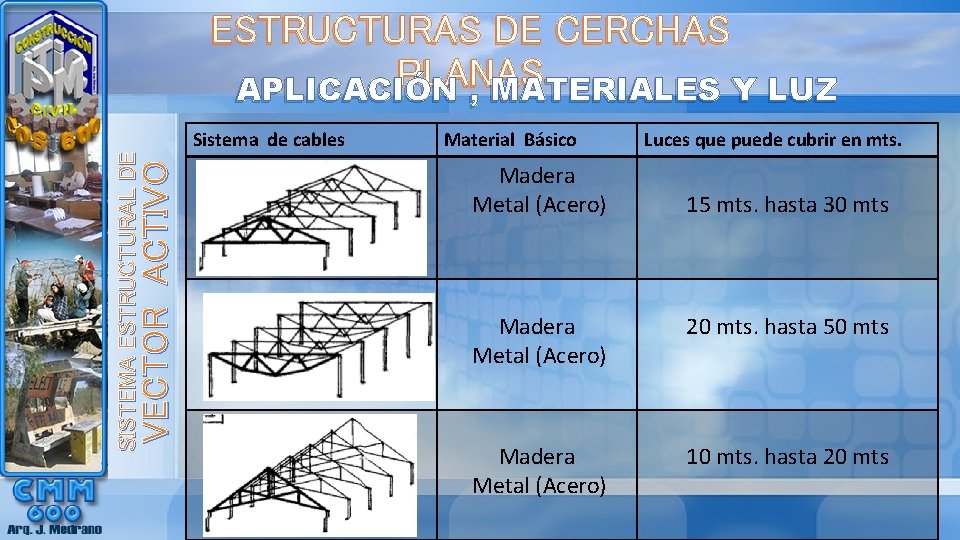 ESTRUCTURAS DE CERCHAS PLANAS APLICACIÓN , MATERIALES Y LUZ VECTOR ACTIVO SISTEMA ESTRUCTURAL DE