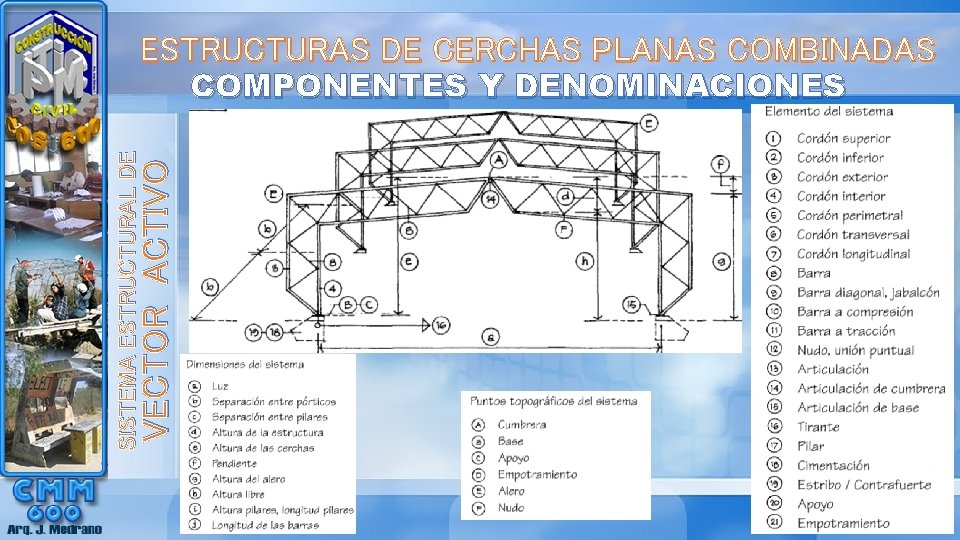 ESTRUCTURAS DE CERCHAS PLANAS COMBINADAS VECTOR ACTIVO SISTEMA ESTRUCTURAL DE COMPONENTES Y DENOMINACIONES 