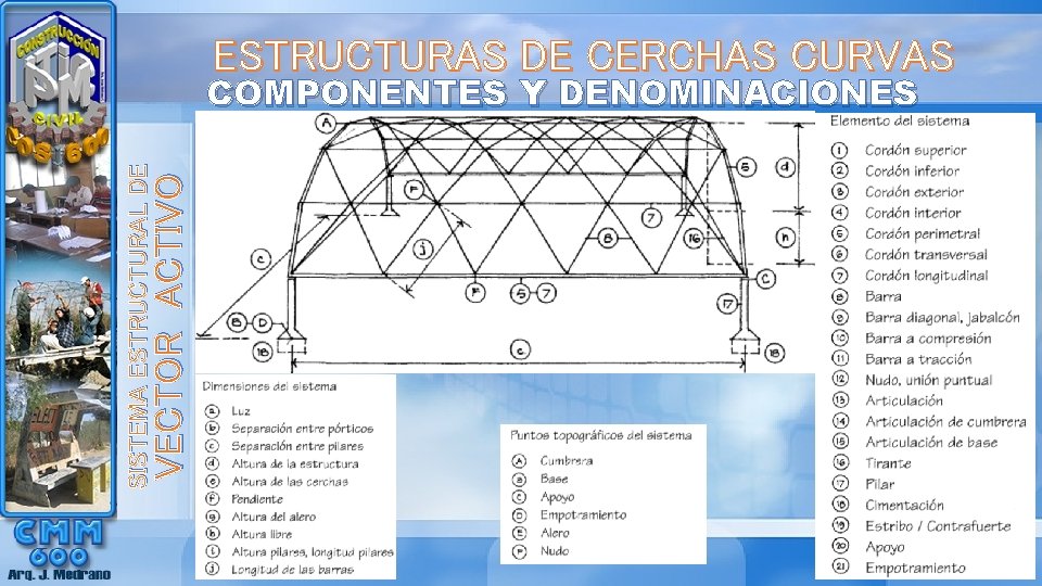 ESTRUCTURAS DE CERCHAS CURVAS VECTOR ACTIVO SISTEMA ESTRUCTURAL DE COMPONENTES Y DENOMINACIONES 