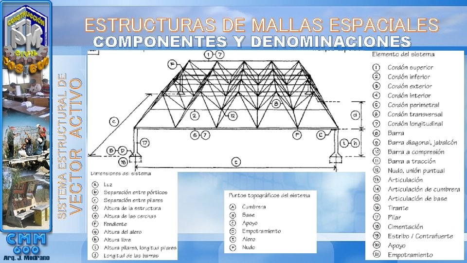 ESTRUCTURAS DE MALLAS ESPACIALES VECTOR ACTIVO SISTEMA ESTRUCTURAL DE COMPONENTES Y DENOMINACIONES 