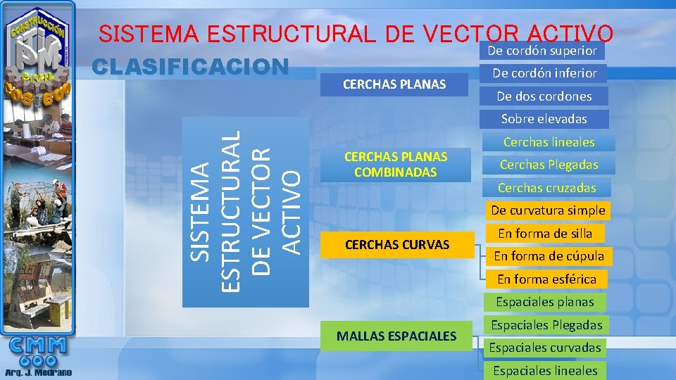 SISTEMA ESTRUCTURAL DE VECTOR ACTIVO De cordón superior CLASIFICACION CERCHAS PLANAS De cordón inferior