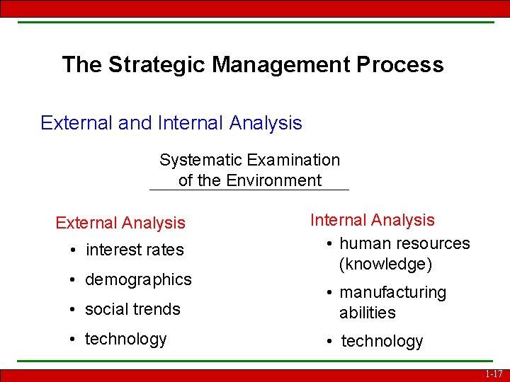 The Strategic Management Process External and Internal Analysis Systematic Examination of the Environment External