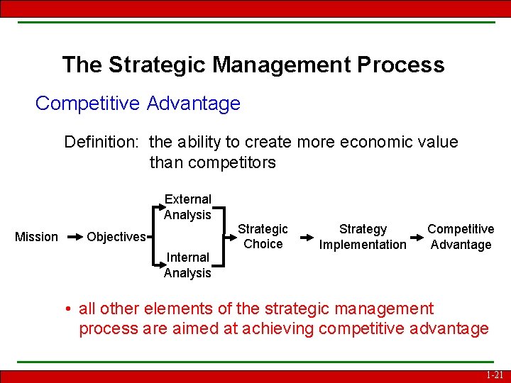 The Strategic Management Process Competitive Advantage Definition: the ability to create more economic value