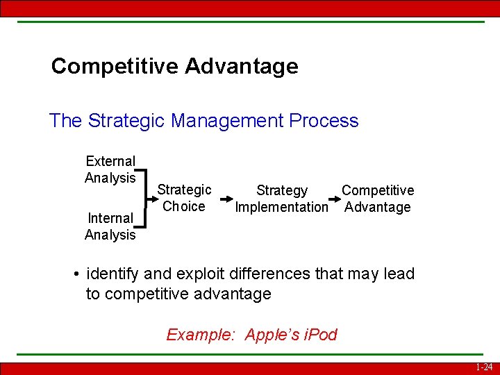 Competitive Advantage The Strategic Management Process External Analysis Internal Analysis Strategic Choice Strategy Competitive