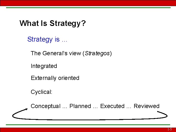 What Is Strategy? Strategy is … The General’s view (Strategos) Integrated Externally oriented Cyclical: