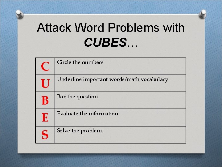 Attack Word Problems with CUBES… C U B E S Circle the numbers Underline