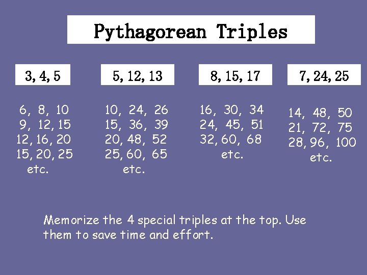 Pythagorean Triples 3, 4, 5 6, 8, 10 9, 12, 15 12, 16, 20