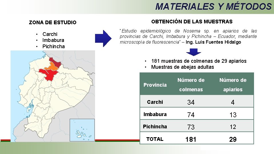 MATERIALES Y MÉTODOS ZONA DE ESTUDIO • Carchi • Imbabura • Pichincha OBTENCIÓN DE