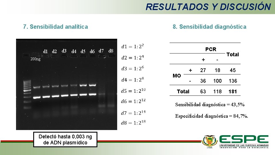 RESULTADOS Y DISCUSIÓN 7. Sensibilidad analítica d 1 d 2 d 3 d 4