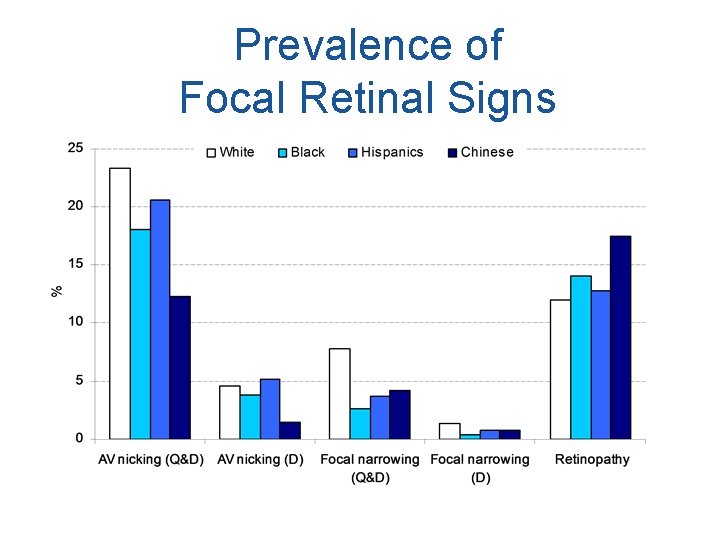 Prevalence of Focal Retinal Signs 