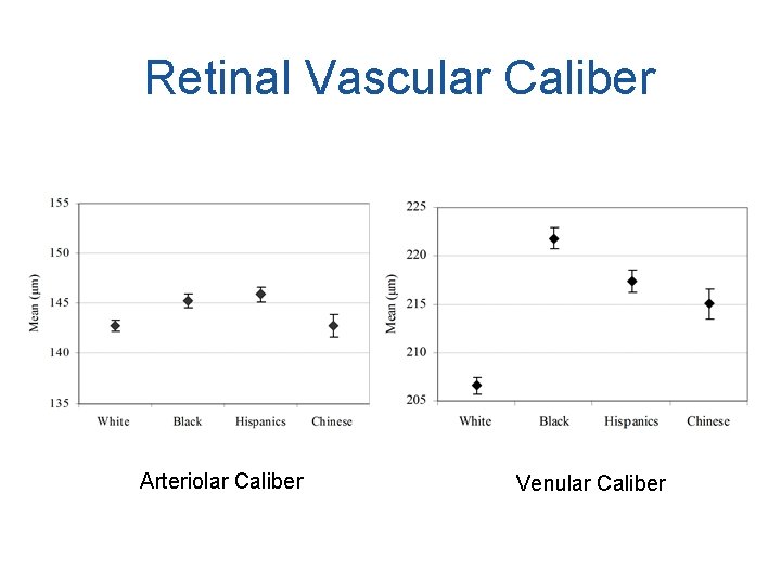 Retinal Vascular Caliber Arteriolar Caliber Venular Caliber 