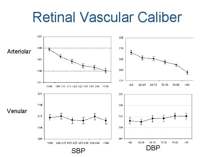 Retinal Vascular Caliber Arteriolar Venular SBP DBP 