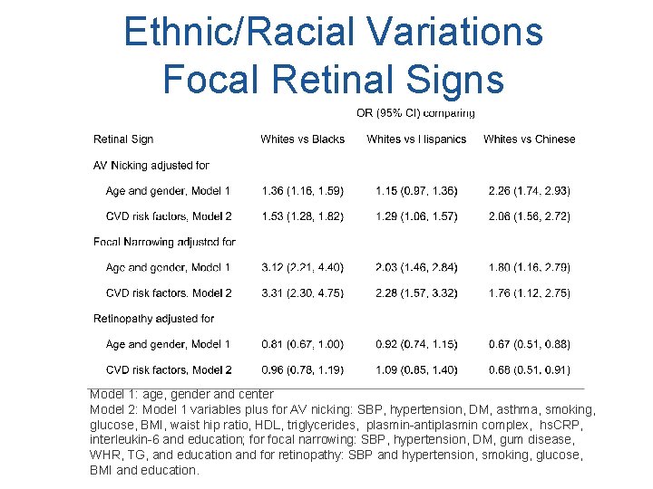 Ethnic/Racial Variations Focal Retinal Signs Model 1: age, gender and center Model 2: Model