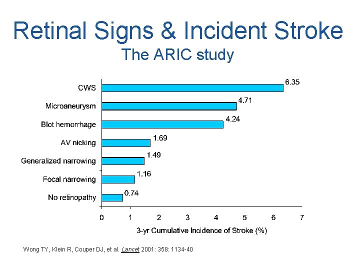 Retinal Signs & Incident Stroke The ARIC study Wong TY, Klein R, Couper DJ,