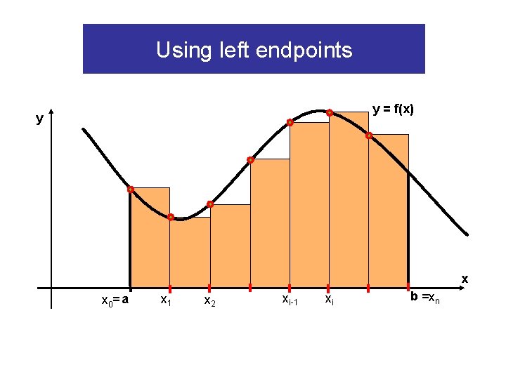 Using left endpoints y = f(x) y x x 0= a x 1 x Using left endpoints y = f(x) y x x 0= a x 1 x