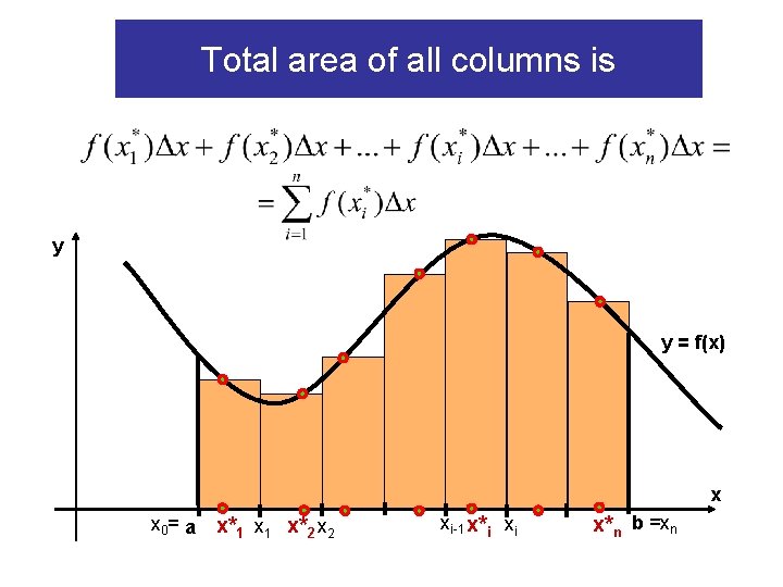 Total area of all columns is y y = f(x) x x 0= a Total area of all columns is y y = f(x) x x 0= a