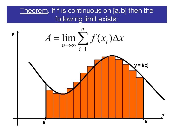 Theorem. If f is continuous on [a, b] then the following limit exists: y