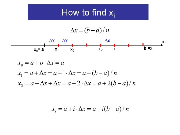 How to find xi ∆x x 0= a ∆x ∆x x 1 x 2 How to find xi ∆x x 0= a ∆x ∆x x 1 x 2
