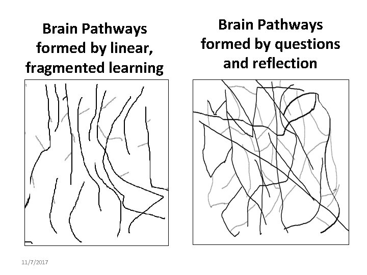 Brain Pathways formed by linear, fragmented learning 11/7/2017 Brain Pathways formed by questions and