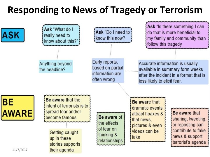 Responding to News of Tragedy or Terrorism 11/7/2017 