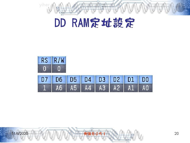 yiher DD RAM定址設定 11/6/2020 例說８０５１ 20 